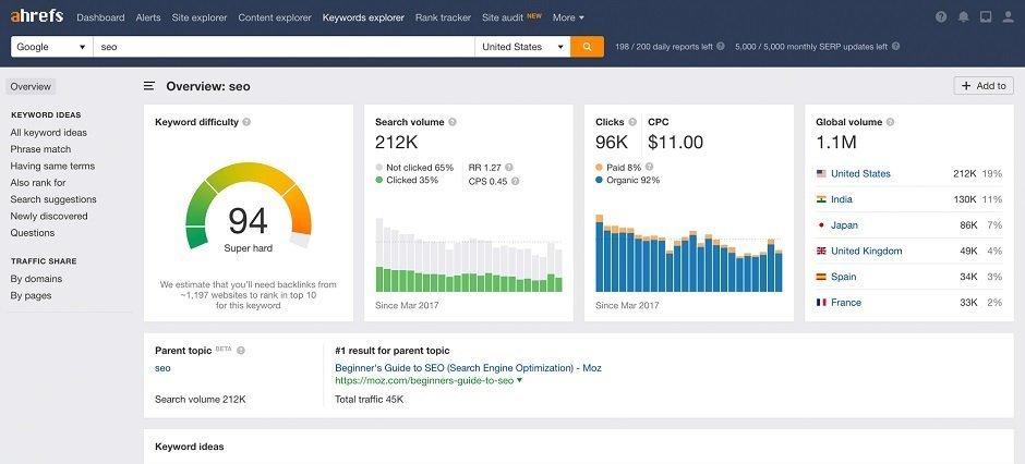 6 Best SEO Keyword Research Tools for Website Owners 6 Best SEO Keyword Research Tools for Website Owners