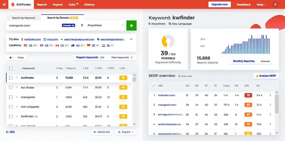 6 Best SEO Keyword Research Tools for Website Owners