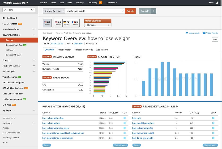 semrush keyword research