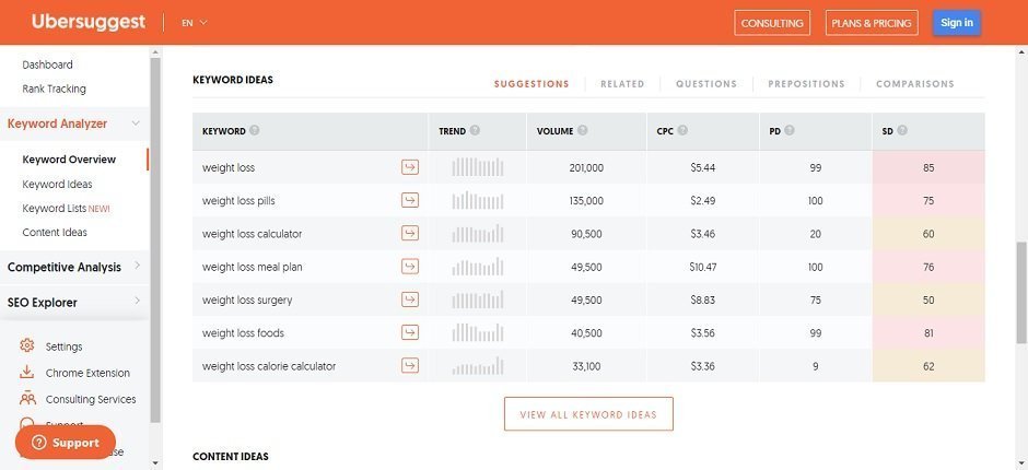 6 Best SEO Keyword Research Tools for Website Owners 6 Best SEO Keyword Research Tools for Website Owners